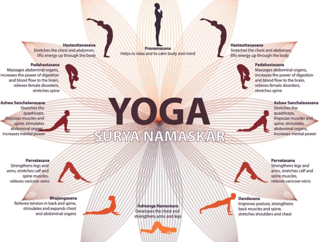 Surya Namaskar Yoga Poses Wallpaper for Wall - Magicdecor®