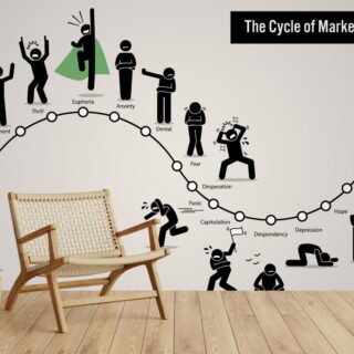Cycle of Market Emotions Stock Market Wallpaper Mural