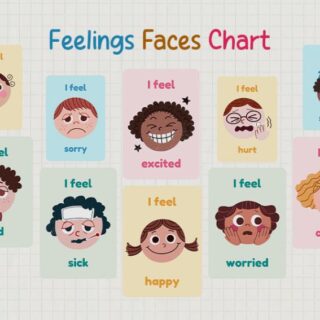 A Wallpaper for Kids of Feelings Faces Chart