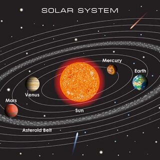 Saur Mandal, Earth Solar System Wallpaper Mural
