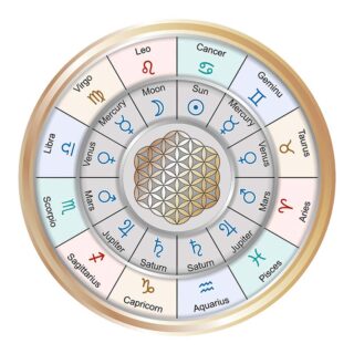 12 Zodiac Signs Wallpaper Mural