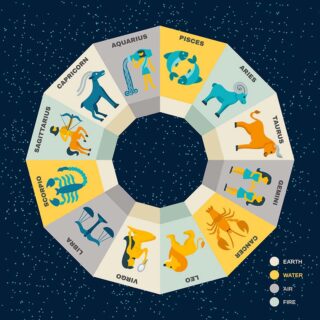 Easy to Understand Zodiac Signs Wallpaper Mural