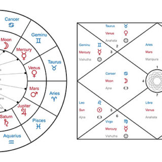 Hindu Astrological Natal Card Wallpaper Mural