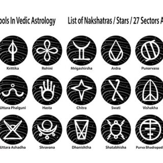 Vedic Astrology Nakshatra Wallpaper Mural