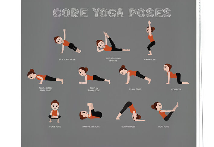 Core Yoga Poses Chart Roller Blinds