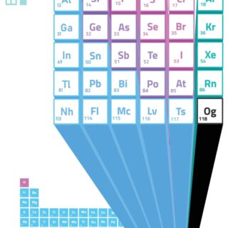 P-Block Elements Periodic Table Wallpaper Mural