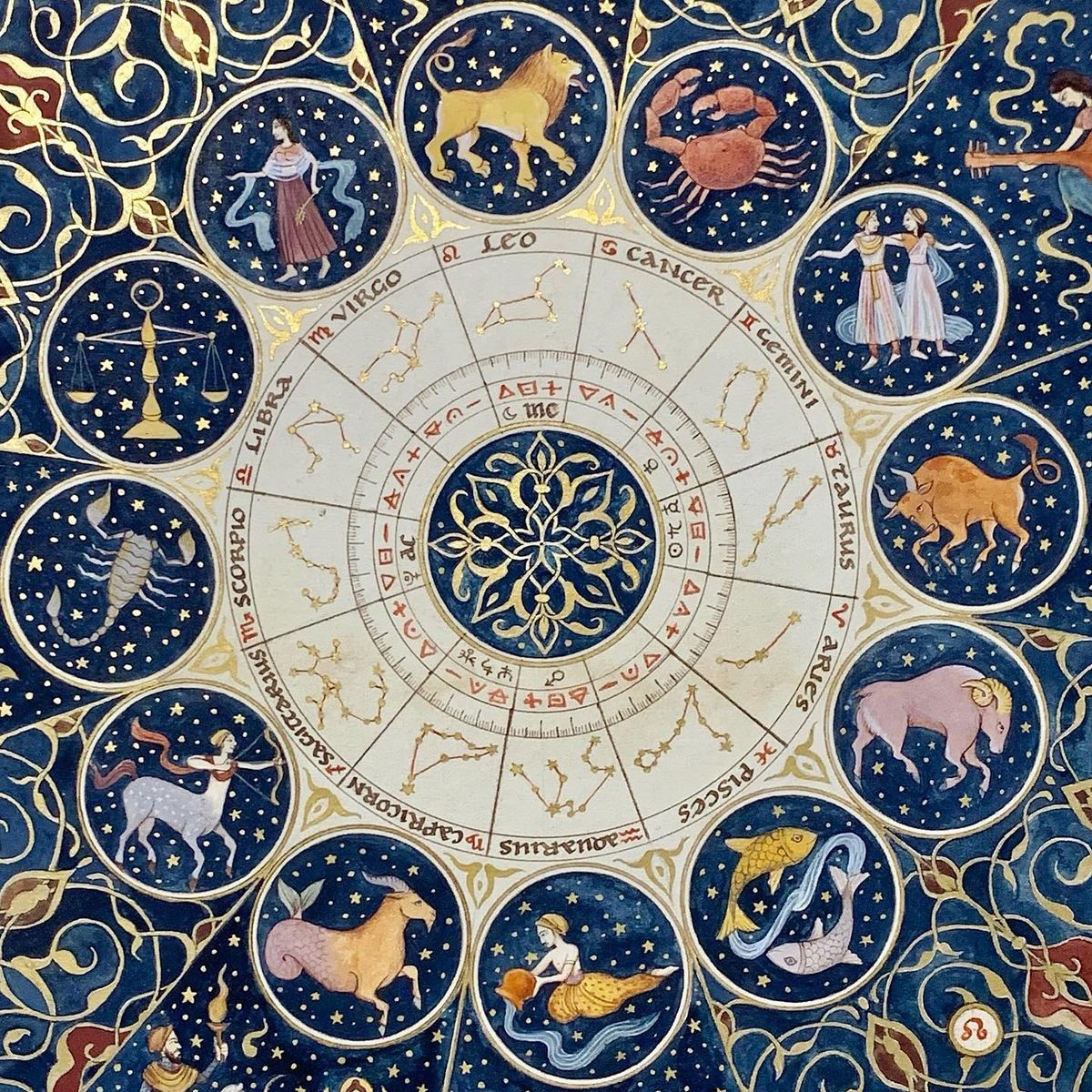 Astrological Mandala